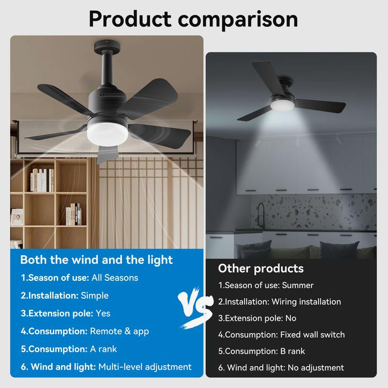 Socket Fan Light with Remote -1800Cfm Ceiling Fan Screws into the Light Socket - #Socketfan